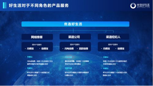 携闪电结佣赋能行业新生态 优选好生活科技如何以金融创新重塑房地产经纪